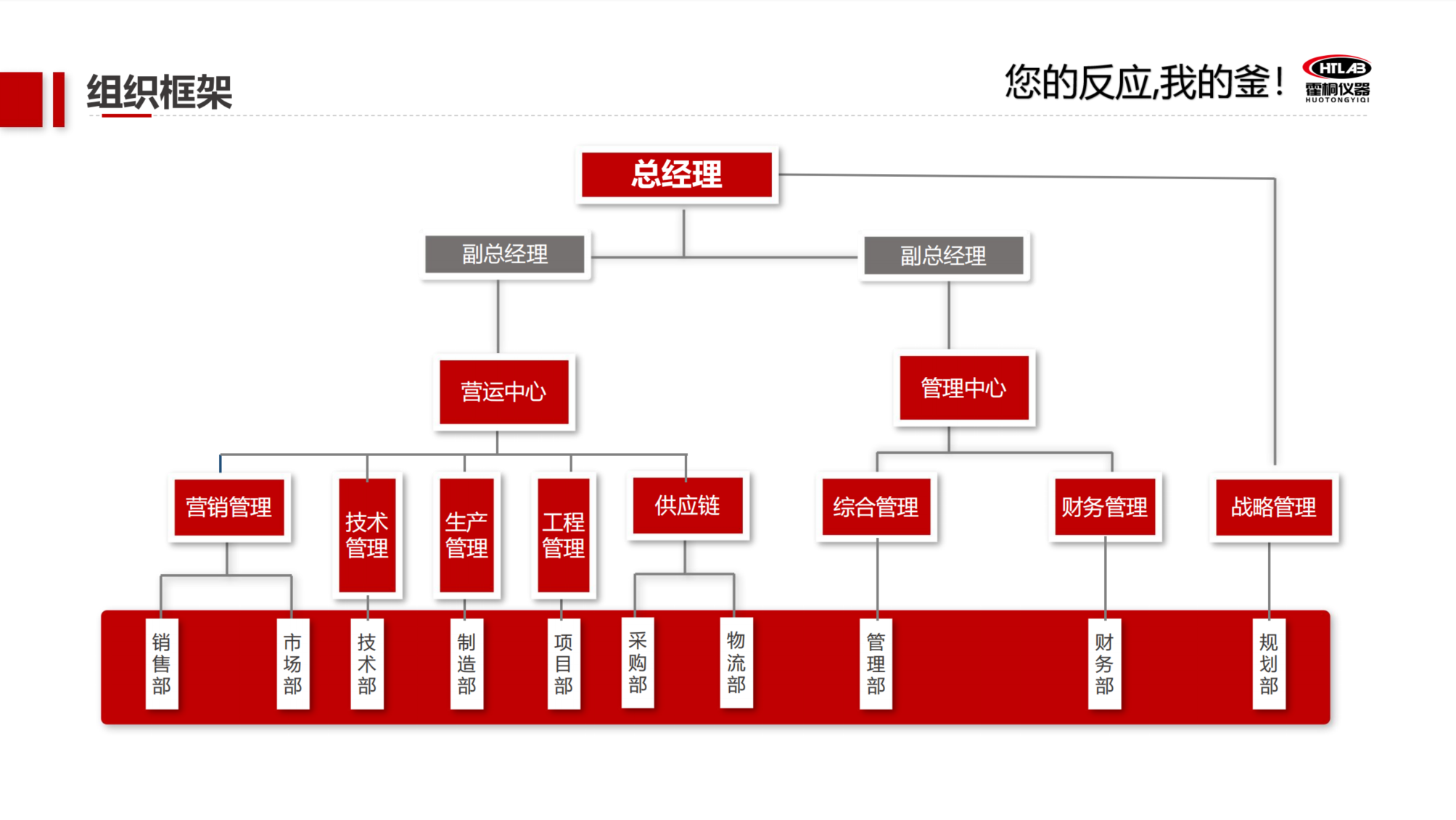 霍桐仪器组织架构